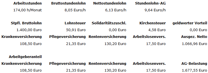 Brutto Netto Rechner Stundenlohn Brutto-Netto-Rechner-Stundenlohn