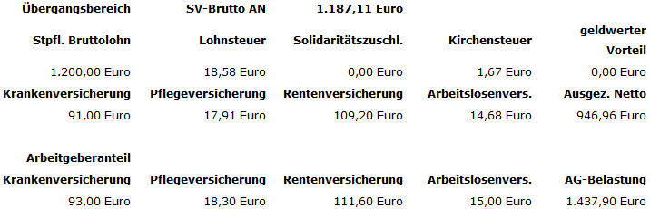 Lohnrechner Lohnrechner